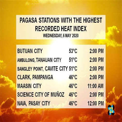 aklan heat index today|Weather for Kalibo, Philippines .